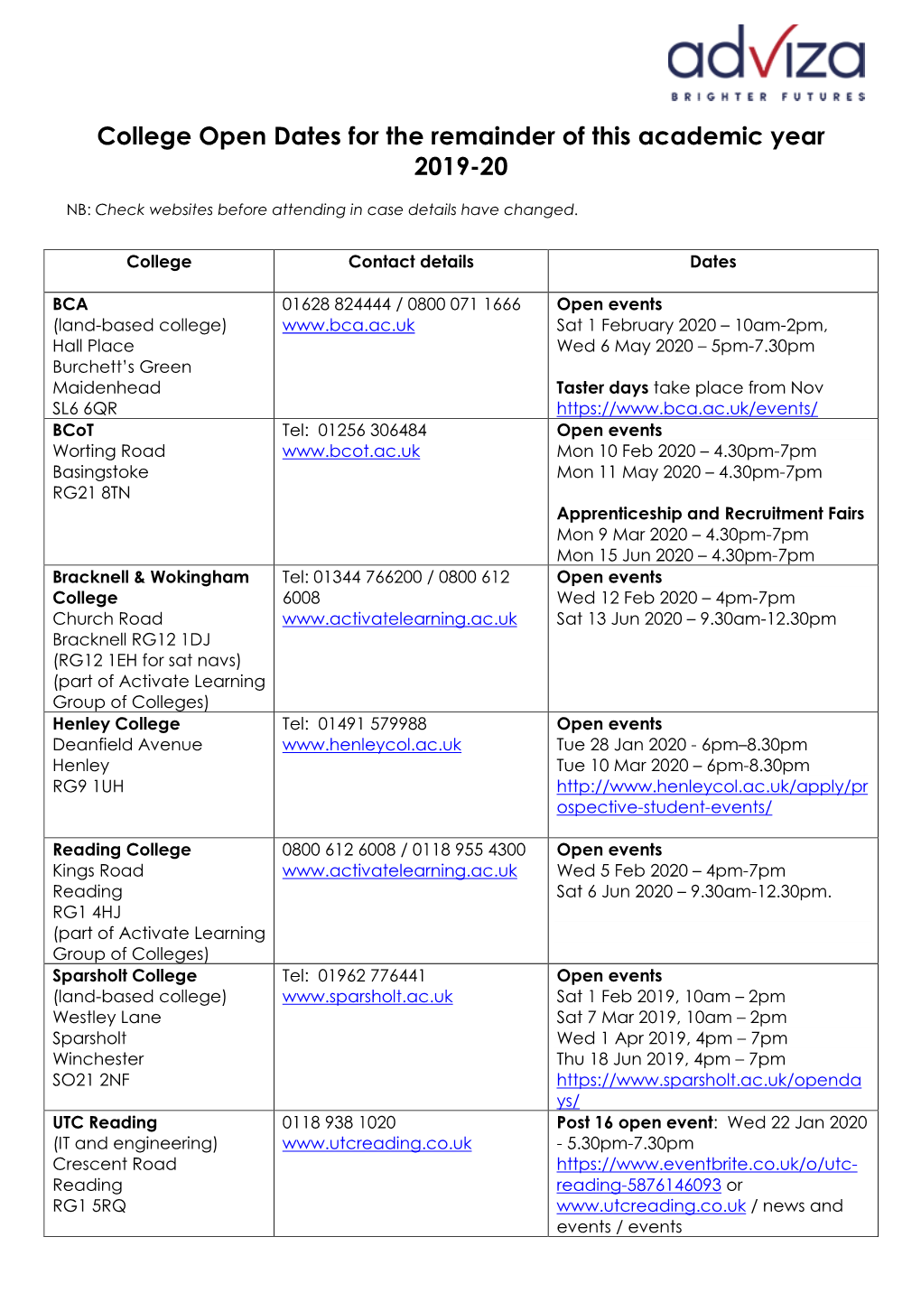 College Open Dates for the Remainder of This Academic Year 2019-20