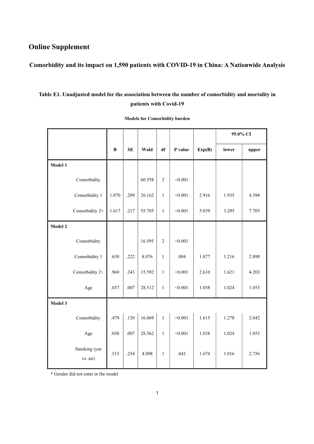 Erj-00547-2020.Supplement