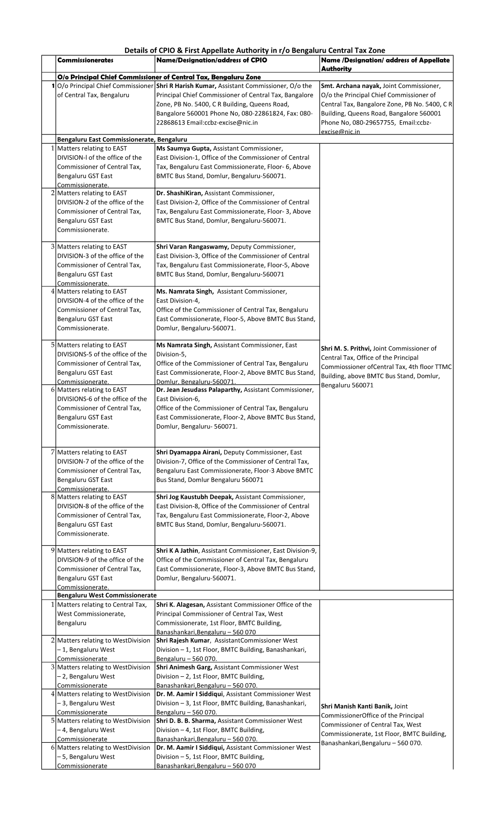 Details of CPIO & First Appellate Authority in R/O Bengaluru Central