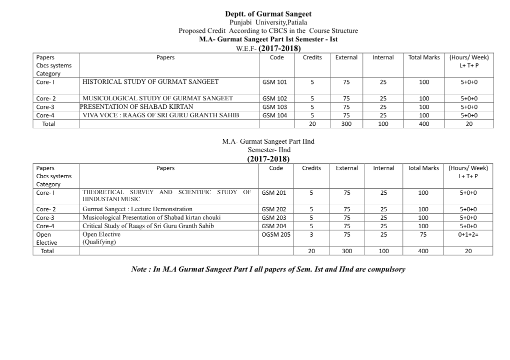 M.A. Gurmat Sangeet Part- I(Semester I & II).Pdf