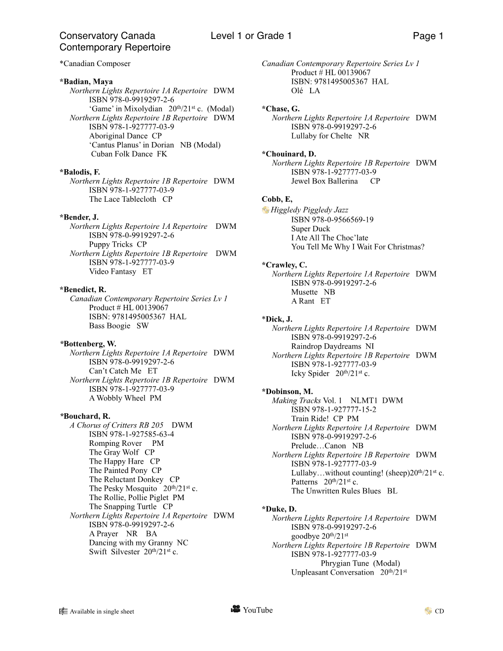 Conservatory Canada Contemporary Repertoire Level 1 Or Grade 1 Page 1