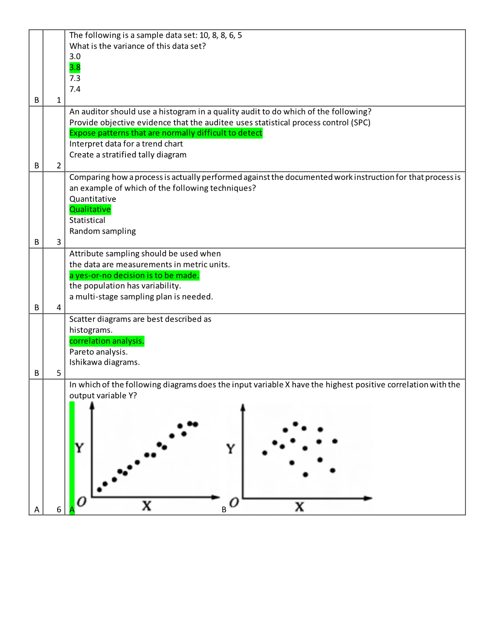 10, 8, 8, 6, 5 What Is the Variance of This Data Set?