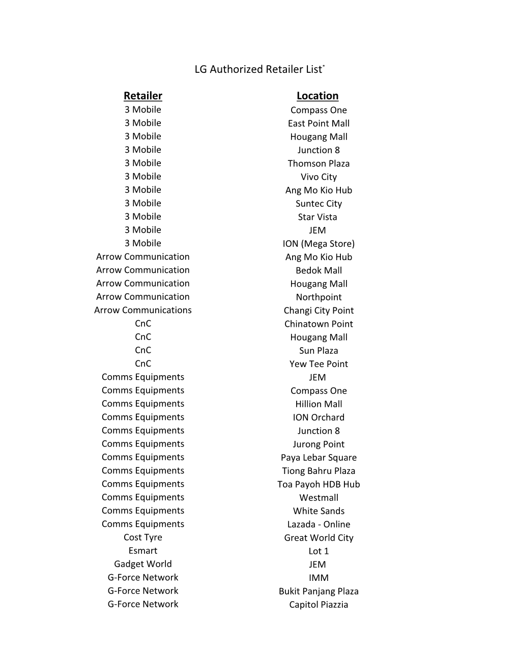 LG Authorized Retailer List* Retailer Location