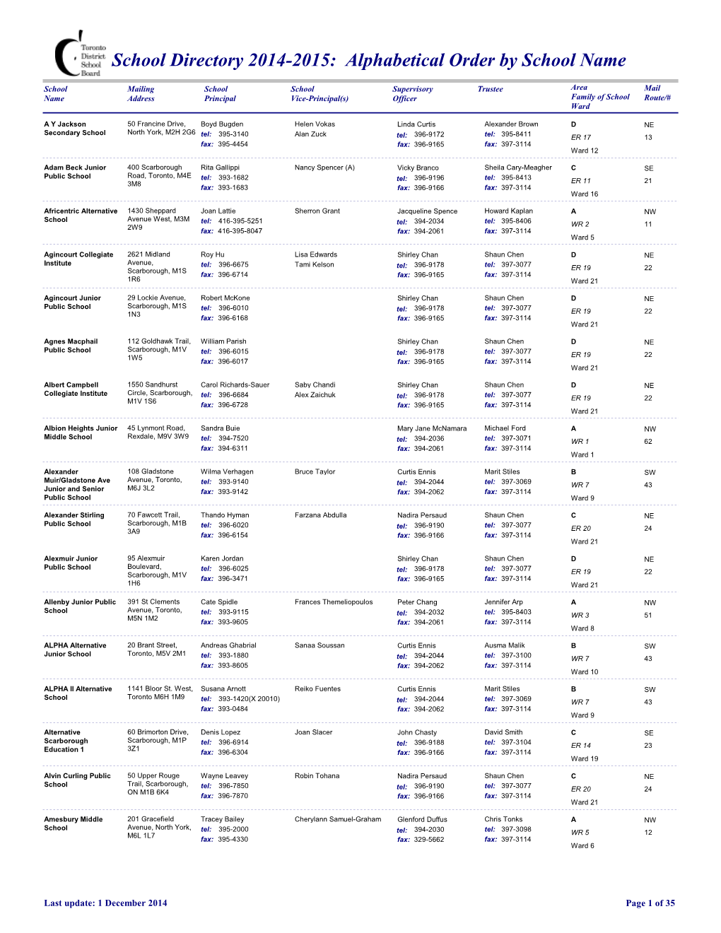 School Directory 2014-2015: Alphabetical Order by School Name