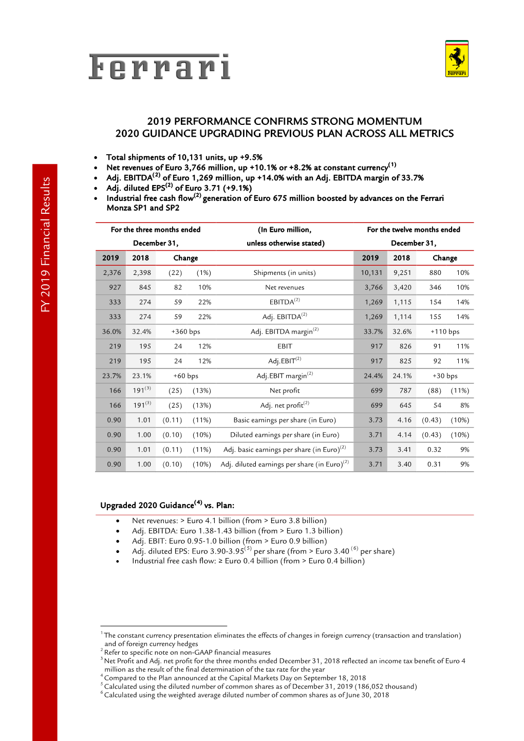 FY 2019 Fin an Cial R Esu