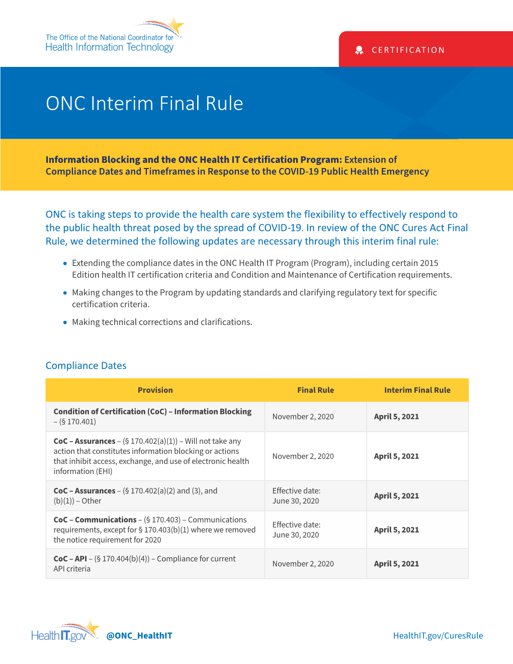 ONC Interim Final Rule – Certification