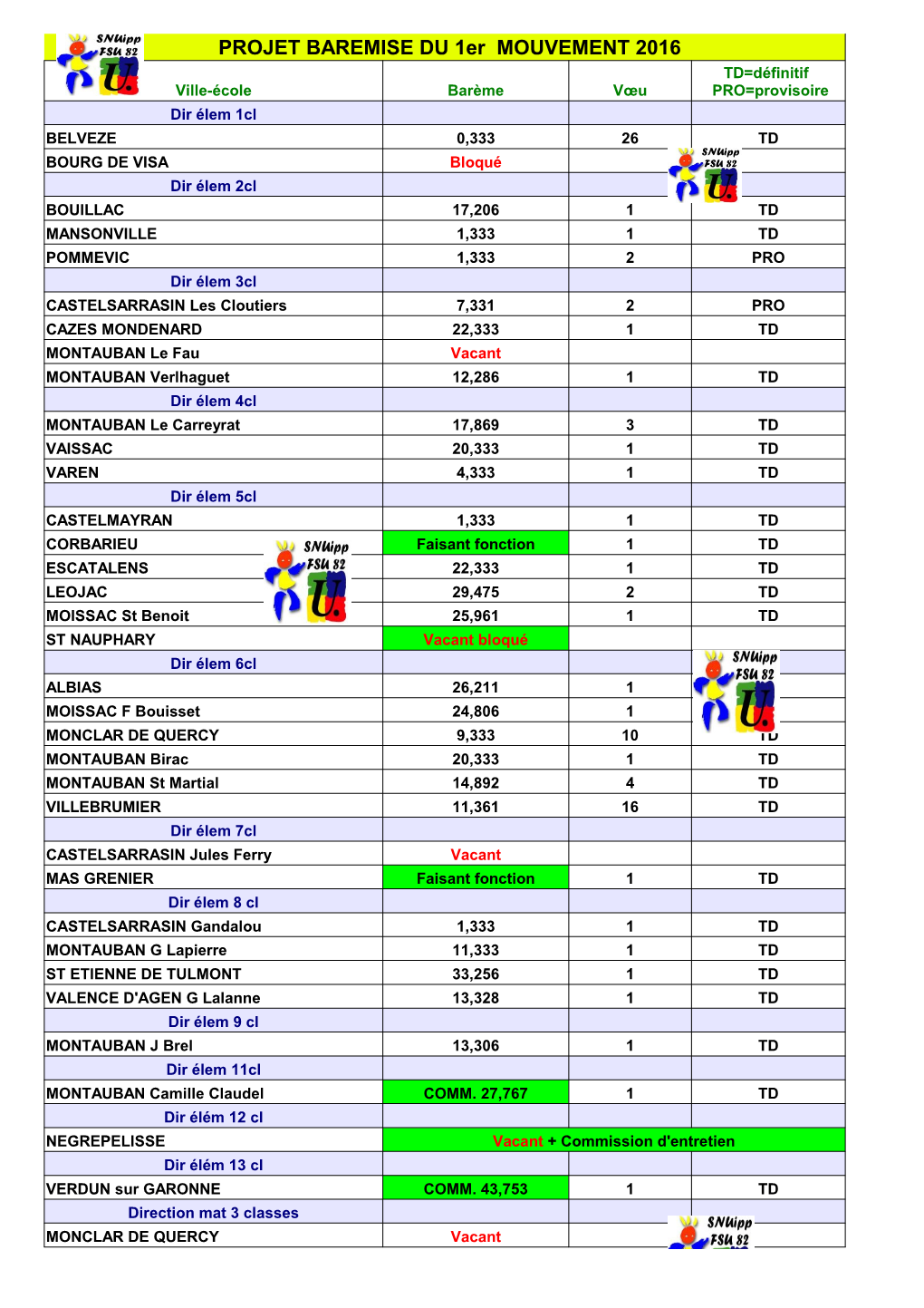 PROJET BAREMISE DU 1Er MOUVEMENT 2016