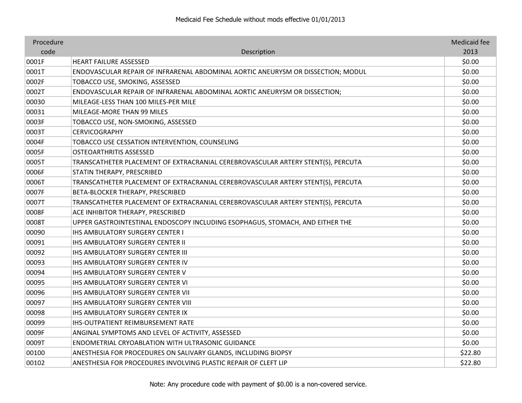 Procedure Code Description Medicaid Fee 2013 0001F HEART FAILURE