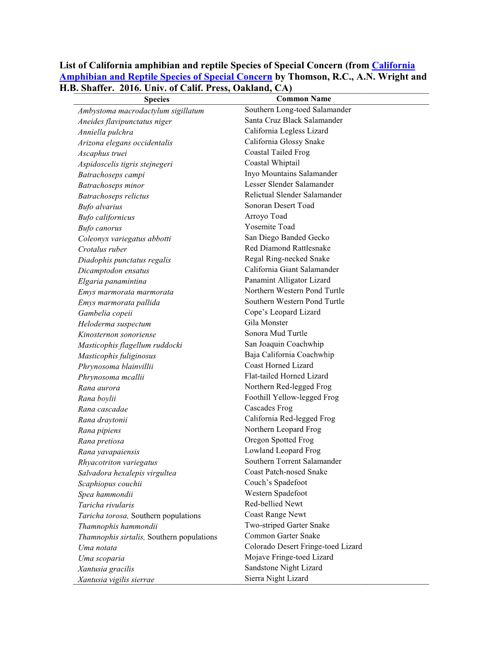 List of California Amphibian and Reptile Species of Special Concern (From California Amphibian and Reptile Species of Special Concern by Thomson, R.C., A.N