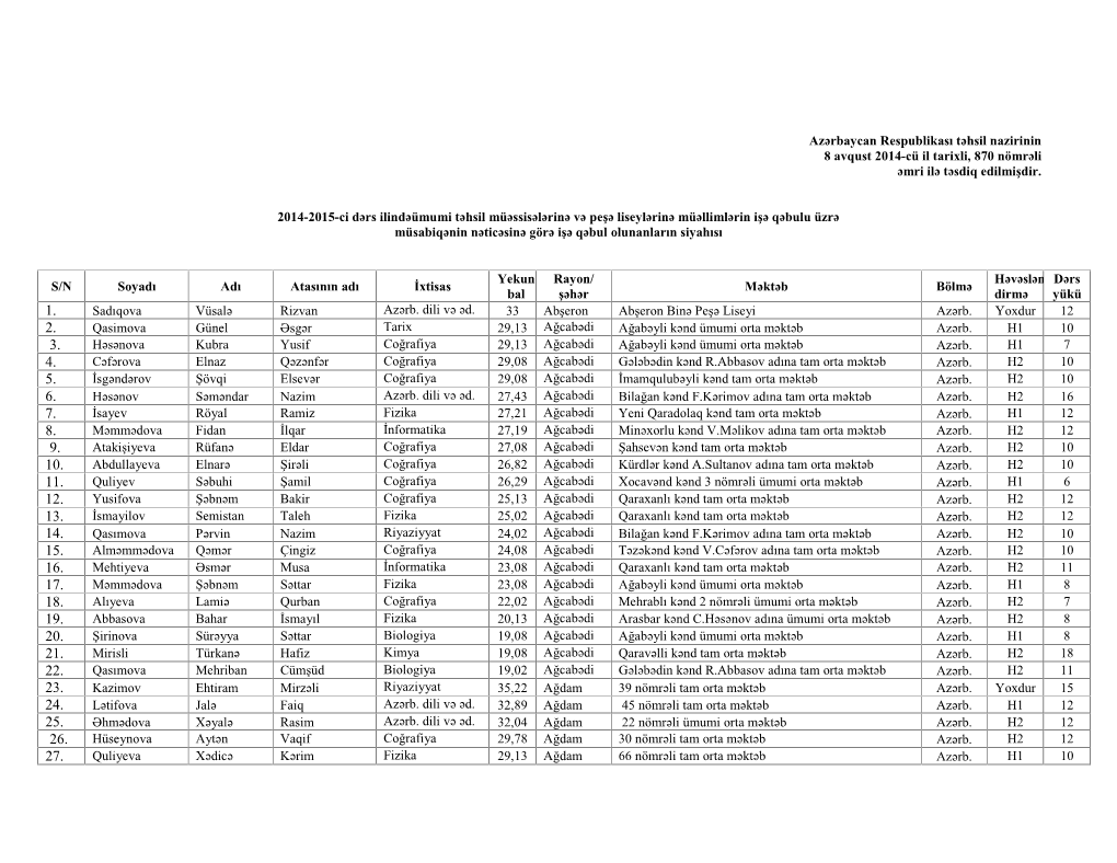 Azərbaycan Respublikası Təhsil Nazirinin 8 Avqust 2014-Cü Il Tarixli, 870 Nömrəli Əmri Ilə Təsdiq Edilmişdir