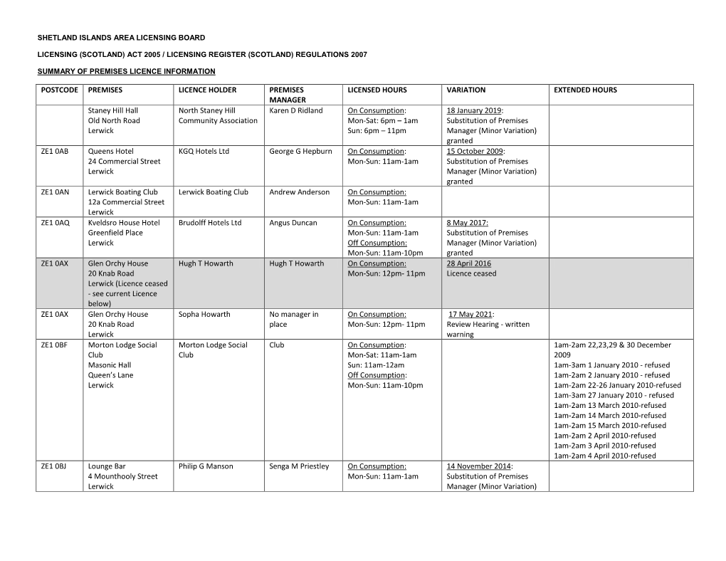 POSTCODE PREMISES LICENCE HOLDER PREMISES MANAGER LICENSED HOURS VARIATION EXTENDED HOURS Staney Hill Hall Old North Road Lerwic