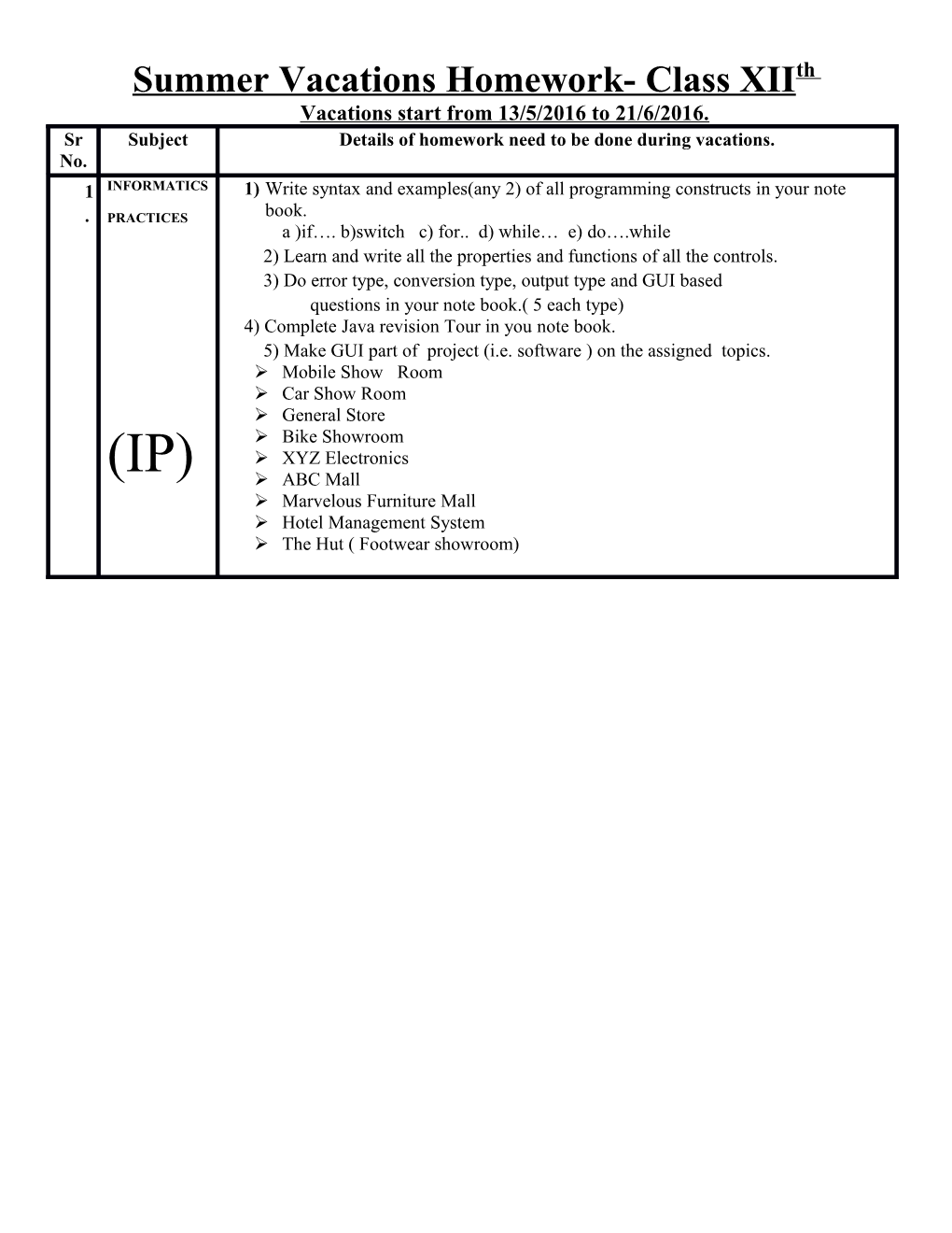 Summer Vacations Homework- Class Xiith