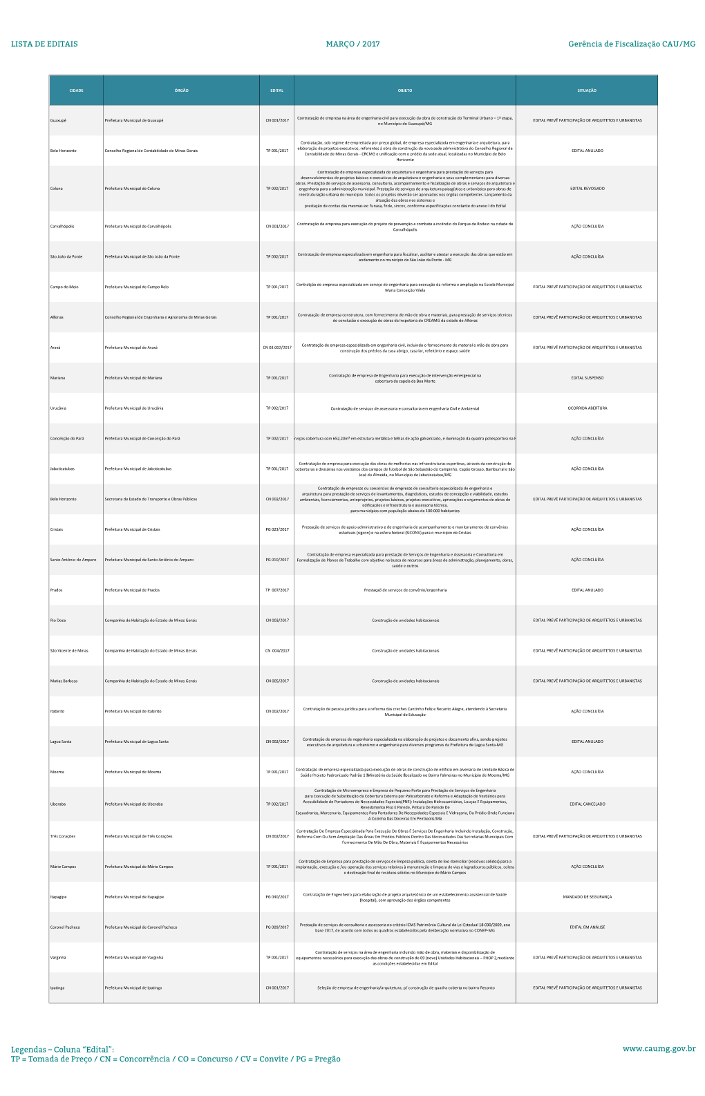 LISTA DE EDITAIS MARÇO / 2017 Gerência De Fiscalização CAU/MG