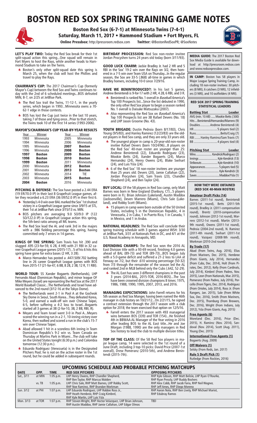 Boston Red Sox Spring Training Game Notes