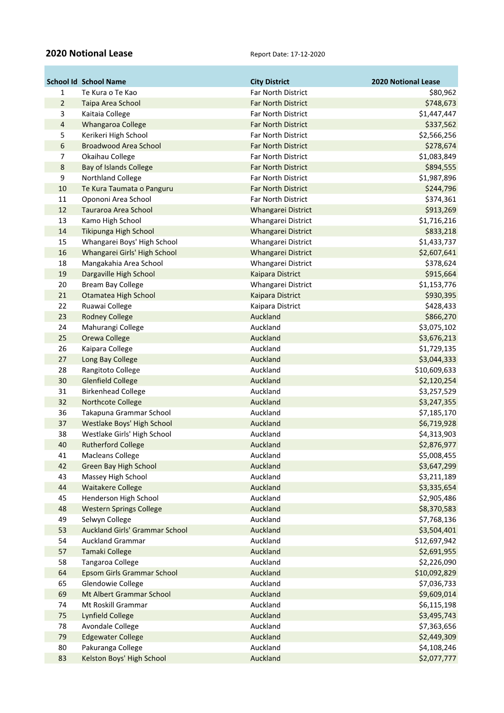 2020 Notional Lease Report Date: 17-12-2020