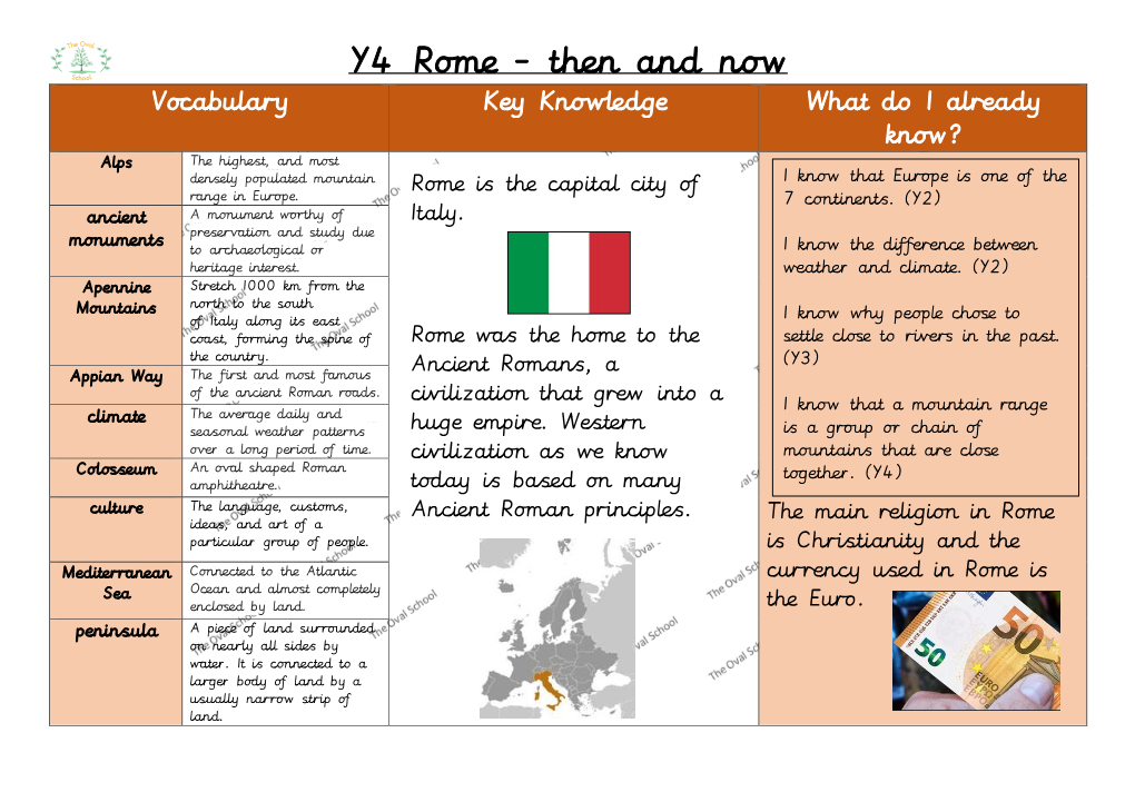 Y4 Rome - Then and Now