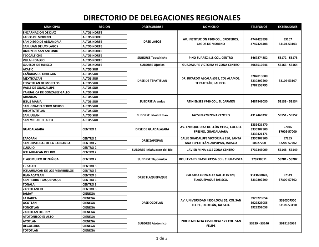 Directorio De Delegaciones Regionales Municipio Region Drse/Subdrse Domicilio Telefonos Extensiones Encarnacion De Diaz Altos Norte Lagos De Moreno Altos Norte Av