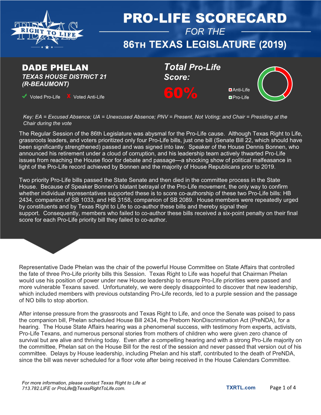 DADE PHELAN Total Pro-Life Score