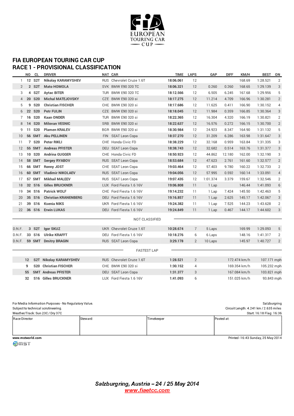 Fia European Touring Car Cup Race 1