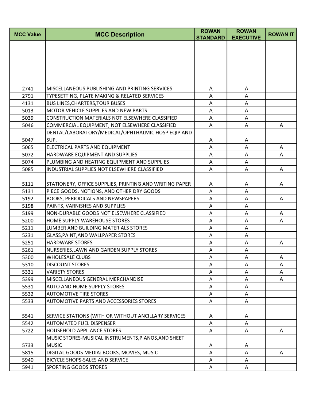 MCC Blocking Schemes