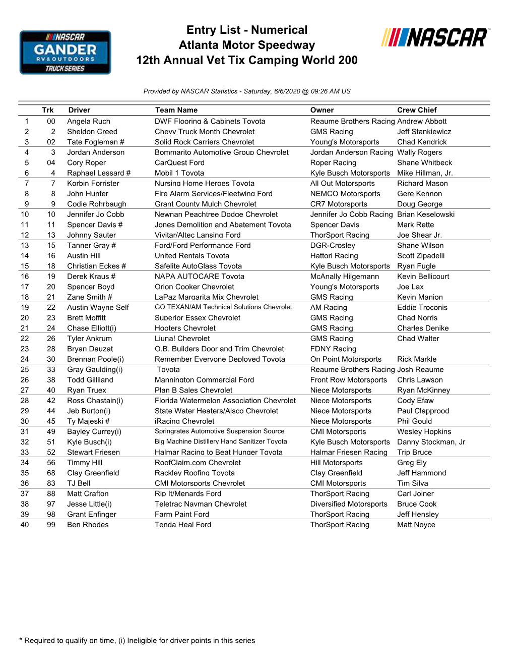 Entry List - Numerical Atlanta Motor Speedway 12Th Annual Vet Tix Camping World 200