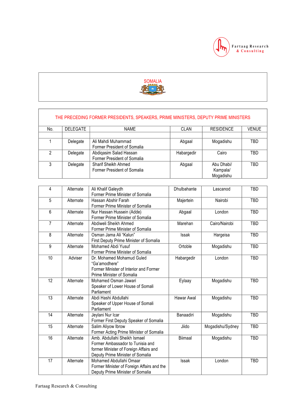 Fartaag Research & Consulting SOMALIA THE