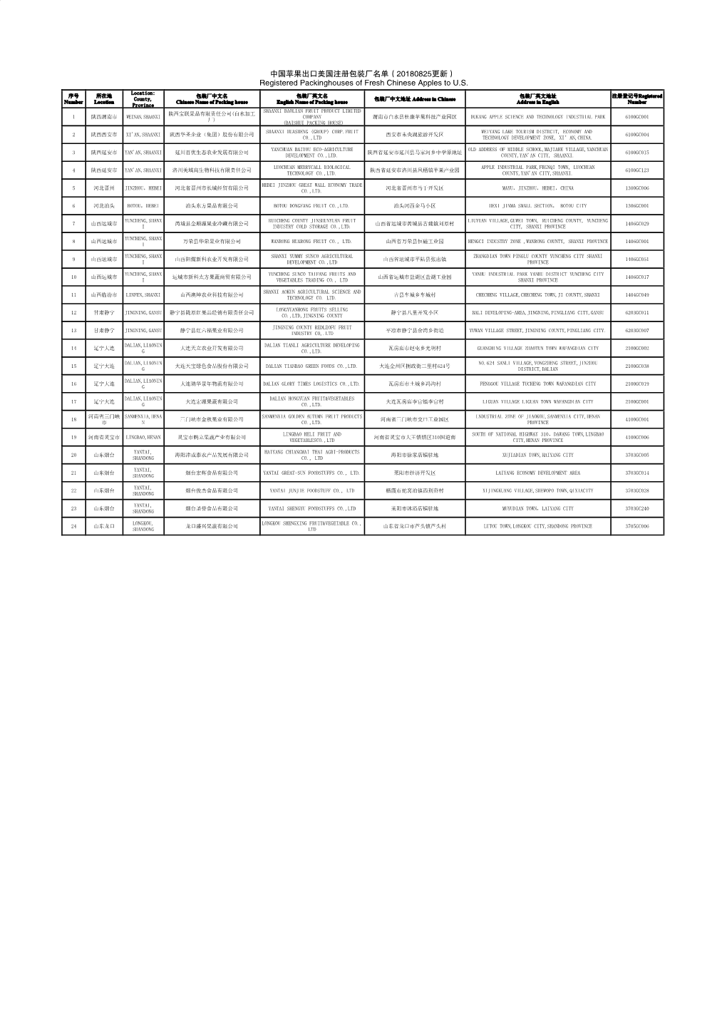 中国苹果出口美国注册包装厂名单（20180825更新） Registered Packinghouses of Fresh Chinese Apples to U.S