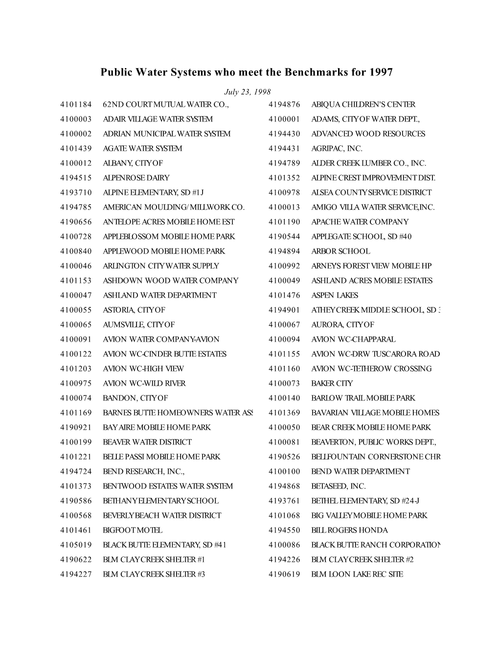 PWS That Met the Benchmarks for 1997