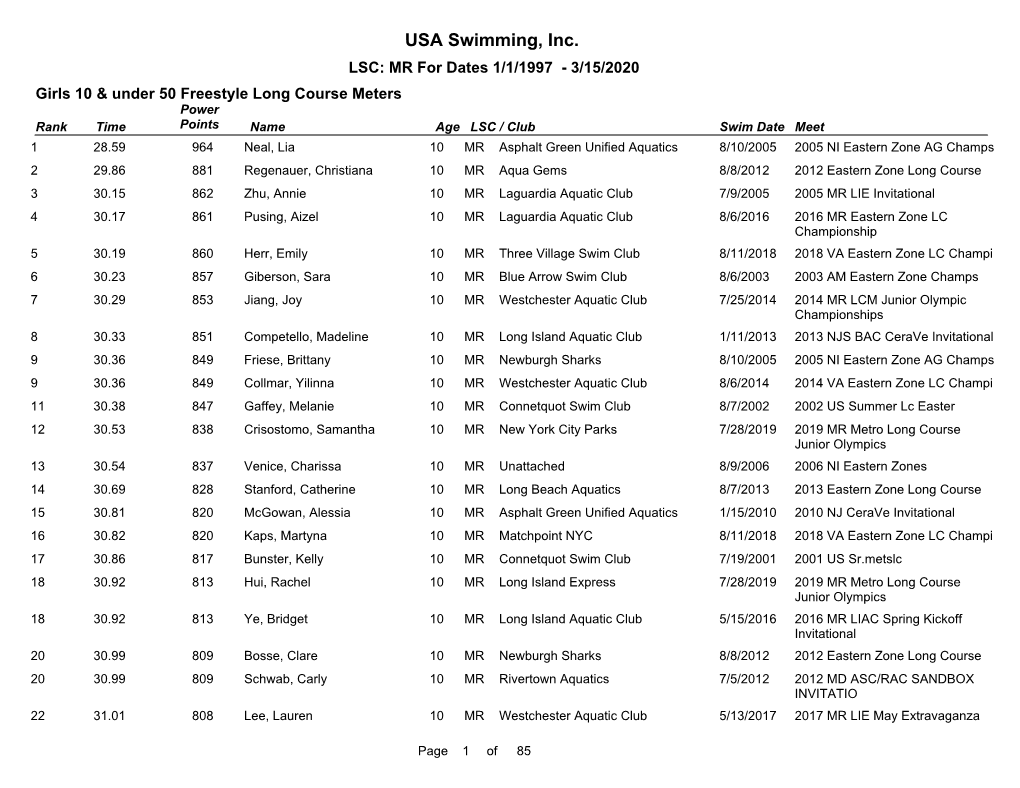 Long Course Meters Girls