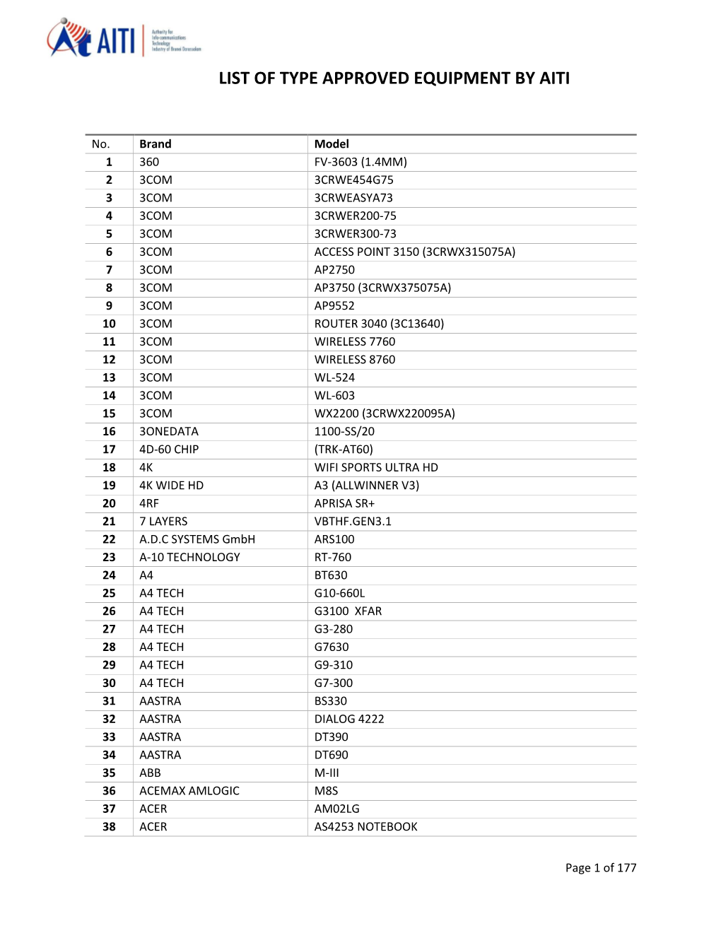 List of Type Approved Equipment by Aiti