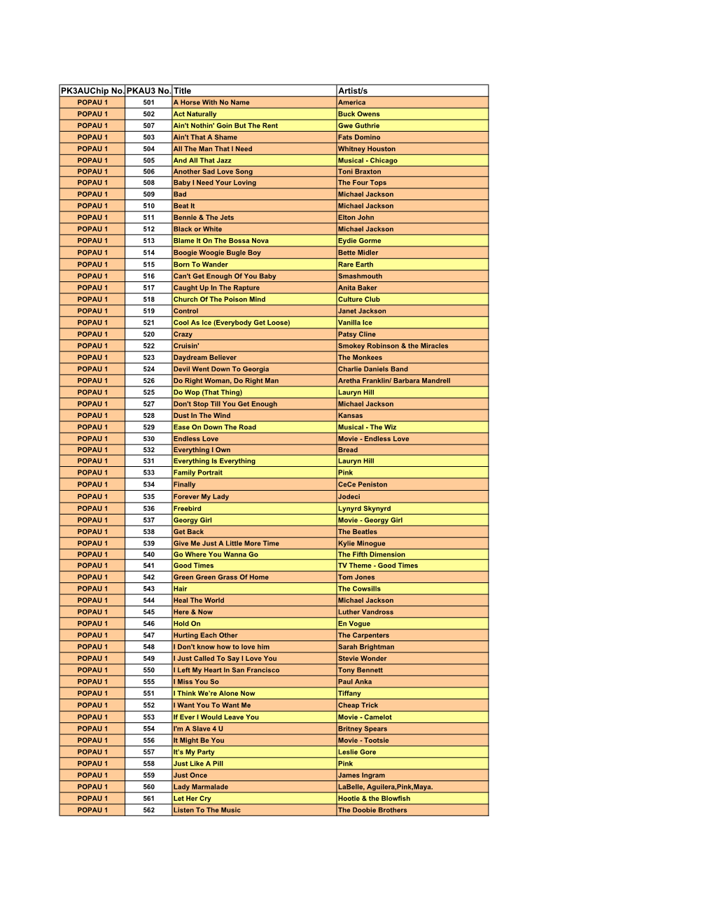 Ssmpk3 Extra Song Chips by Title Im.Pdf