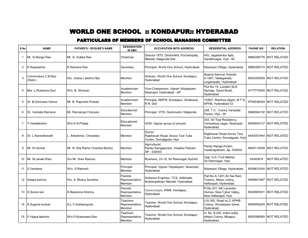 Kondapur:: Hyderabad Particulars of Members of School Managing Committee