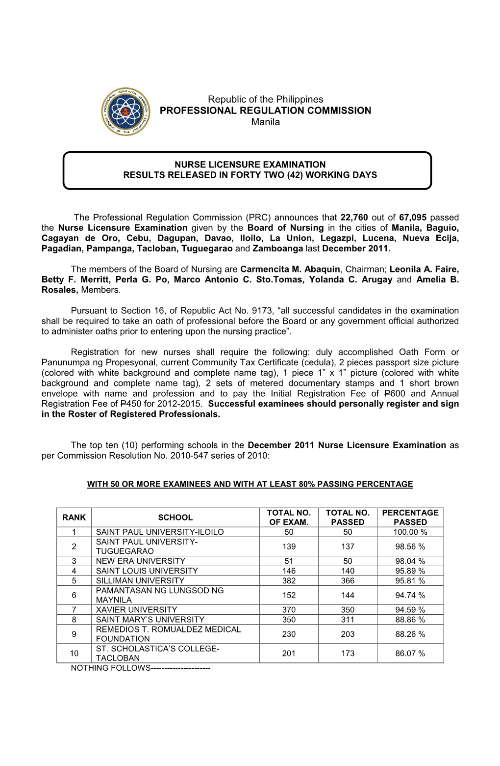 Republic of the Philippines PROFESSIONAL REGULATION COMMISSION Manila