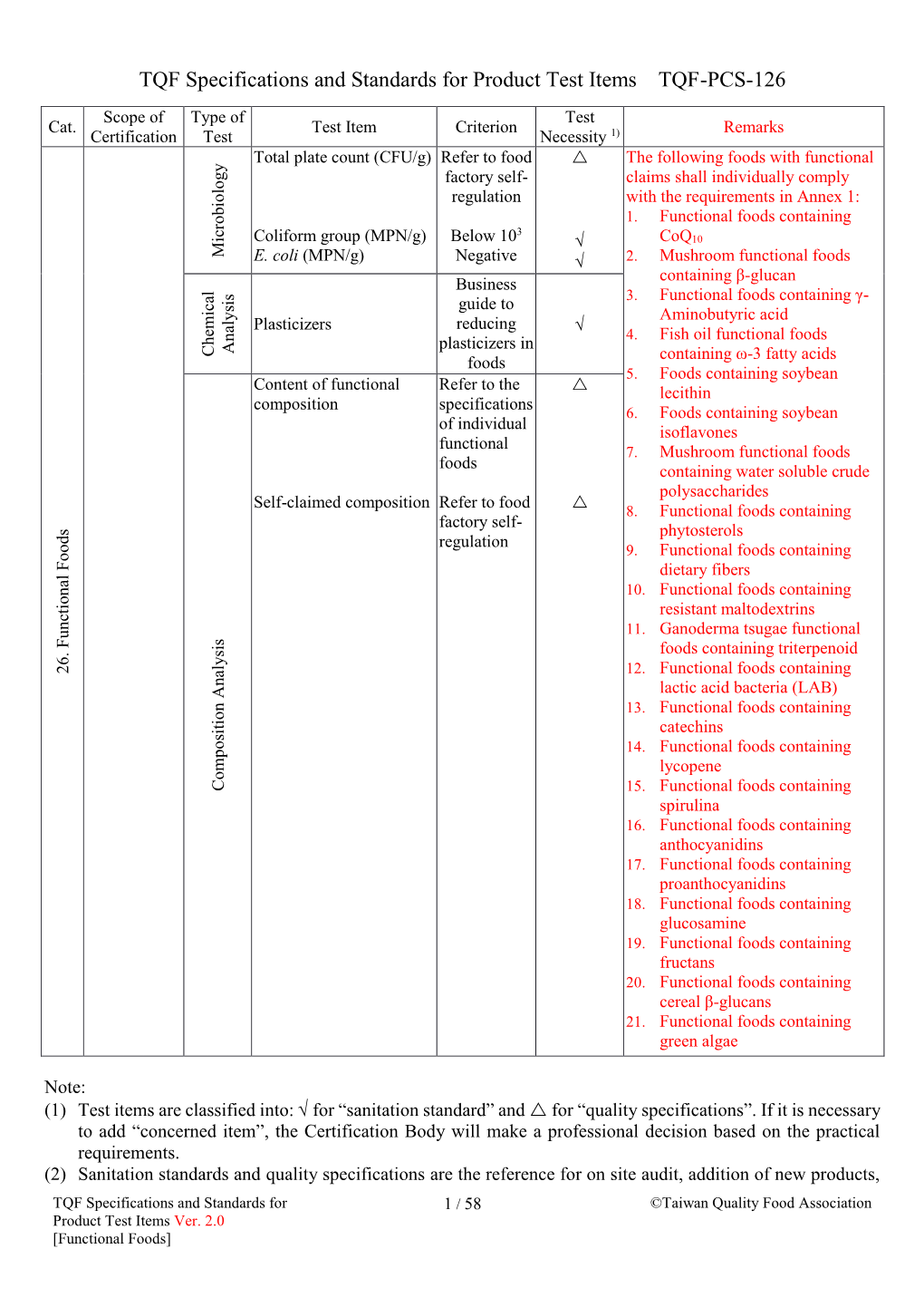 TQF Specifications and Standards for Product Test Items TQF-PCS-126 Scope of Type of Test Cat