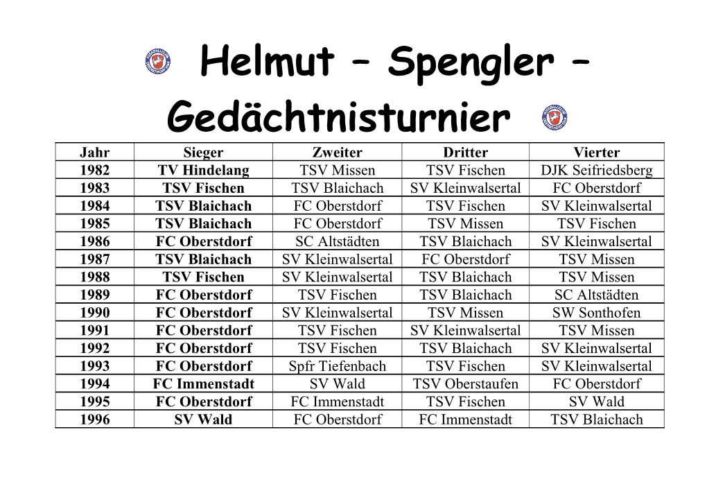 Helmut – Spengler – Gedächtnisturnier