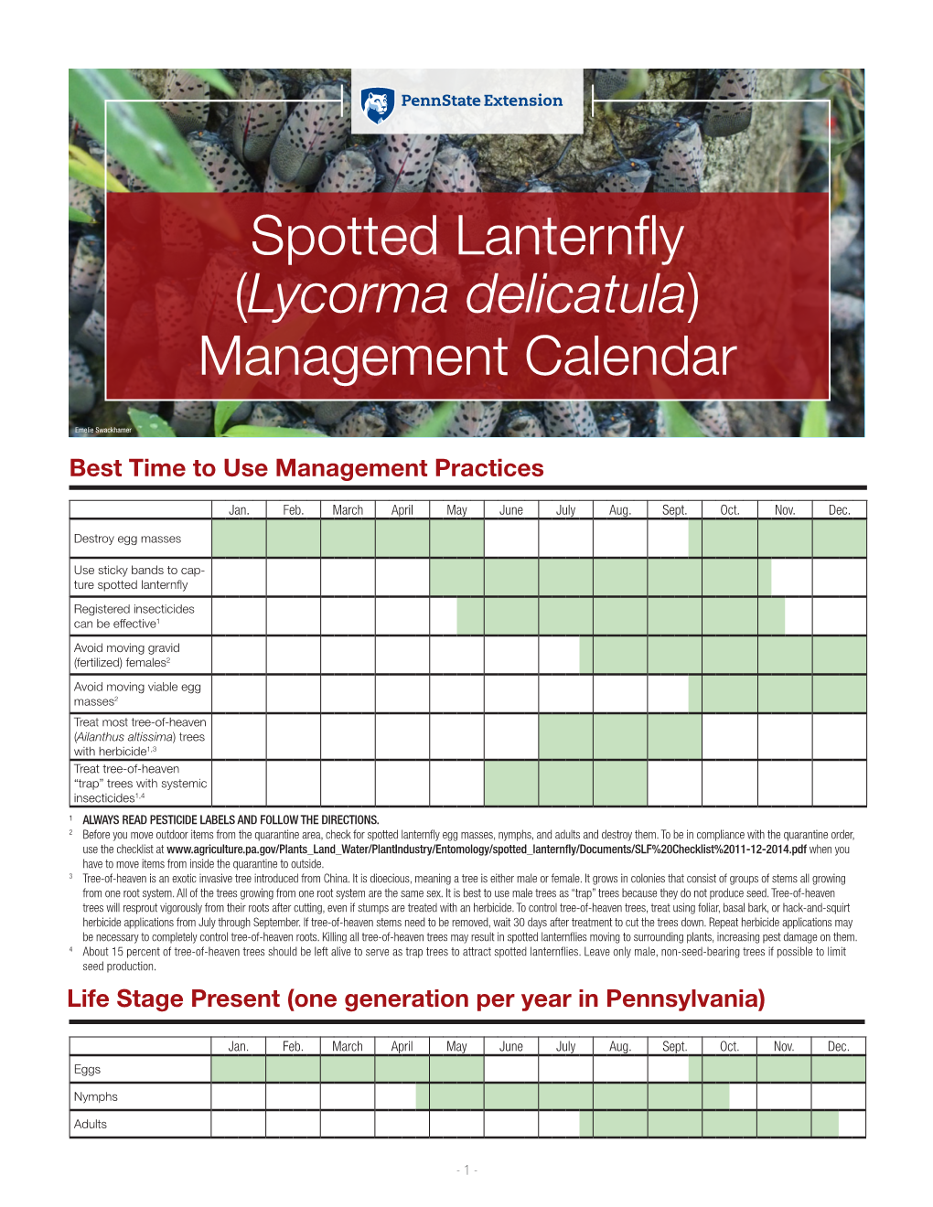 Spotted Lanternfly (Lycorma Delicatula) Management Calendar