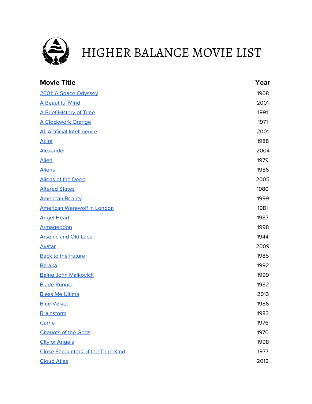 Hhh​ ​Higher Balance Movie List