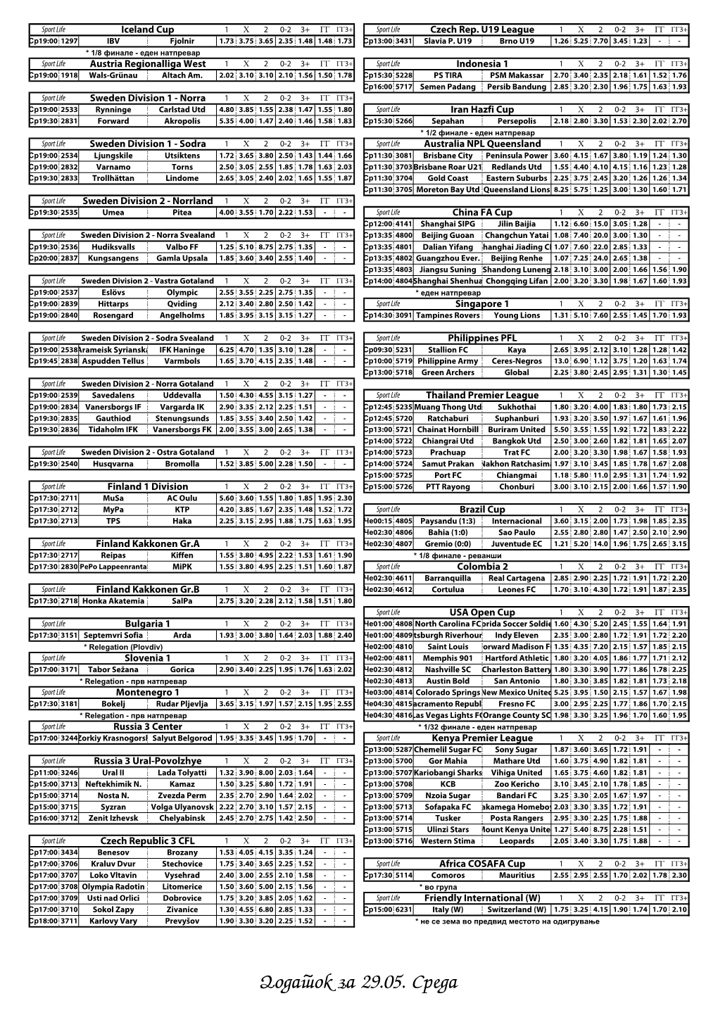 Dodatok Za 29.05. Sreda Хендикеп Хендикеп 1 Хендикеп 2 Полувреме - Крај Sport Life Basketball VTB League Play Off (Основен)  1/2 Финале 1X 2 До 3 Победи Хен