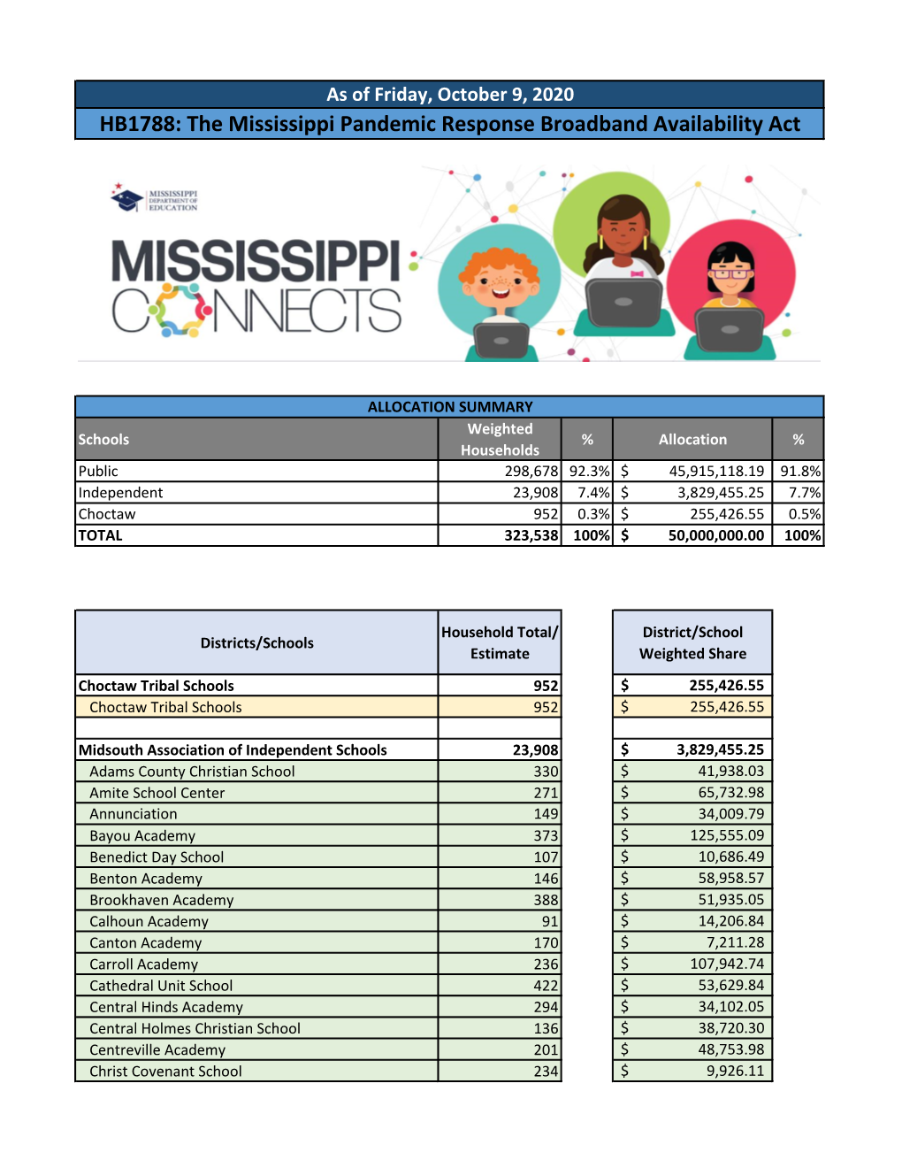 HB1788 Allocation