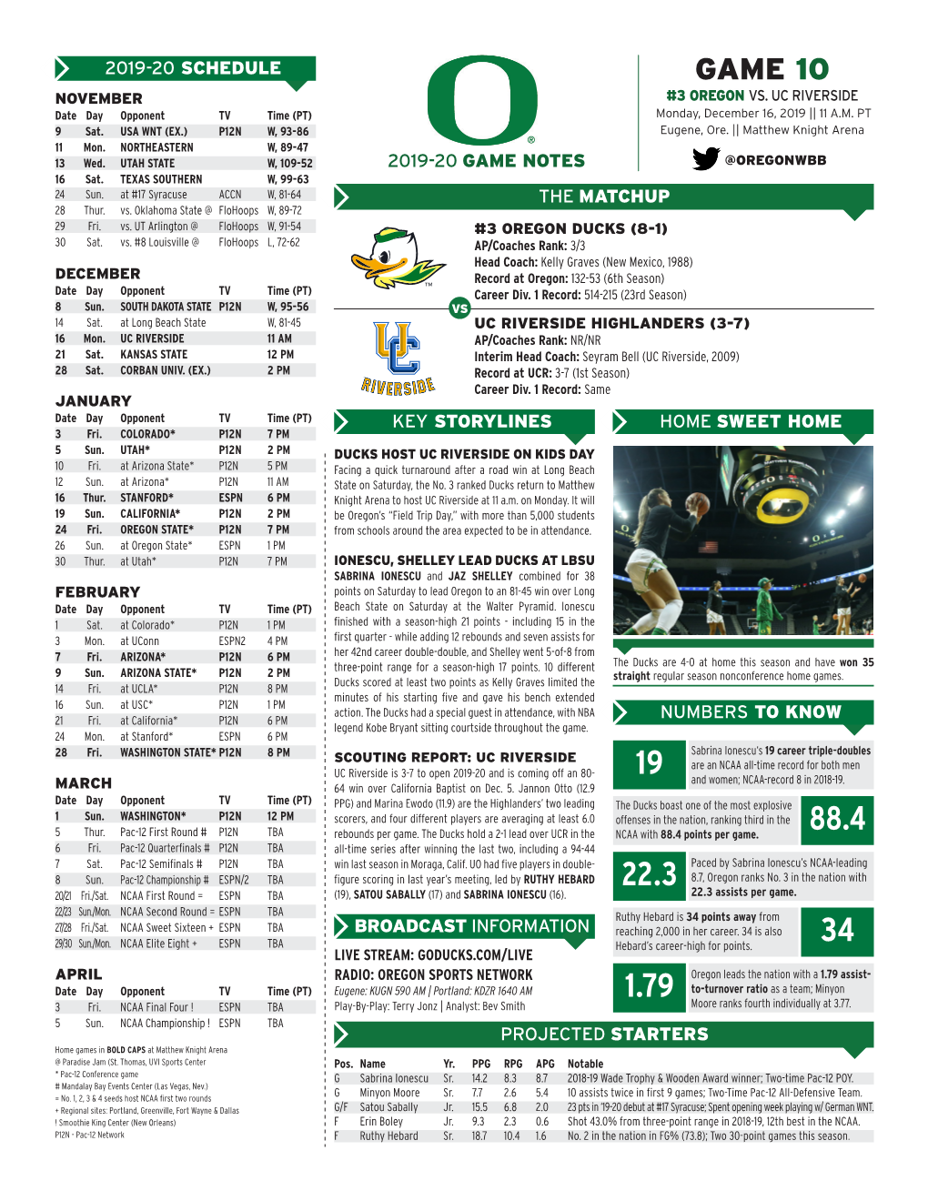 Game 10 November #3 Oregon Vs