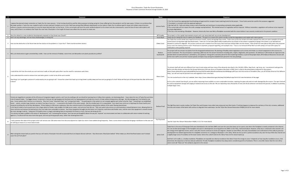 Taylor Run Stream Restoration Response to Comments 12042020