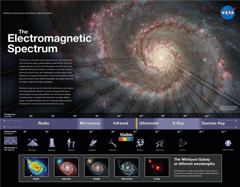 Electromagnetic Spectrum