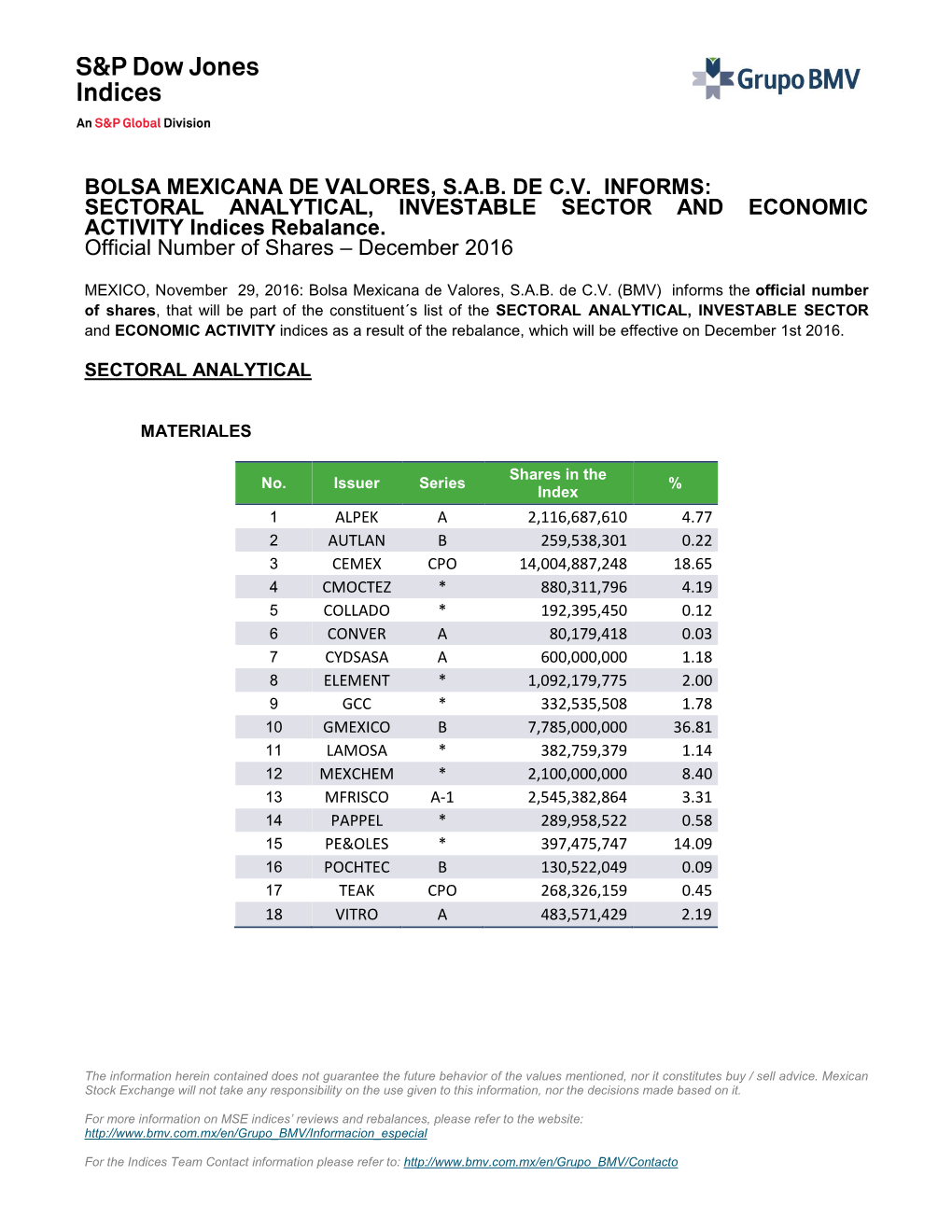 BOLSA MEXICANA DE VALORES, S.A.B. DE C.V. INFORMS: SECTORAL ANALYTICAL, INVESTABLE SECTOR and ECONOMIC ACTIVITY Indices Rebalance