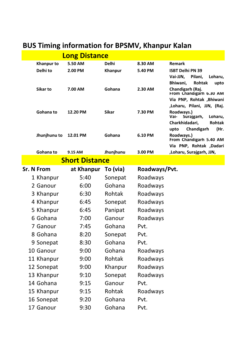 BUS Timing Information for BPSMV, Khanpur Kalan Long Distance