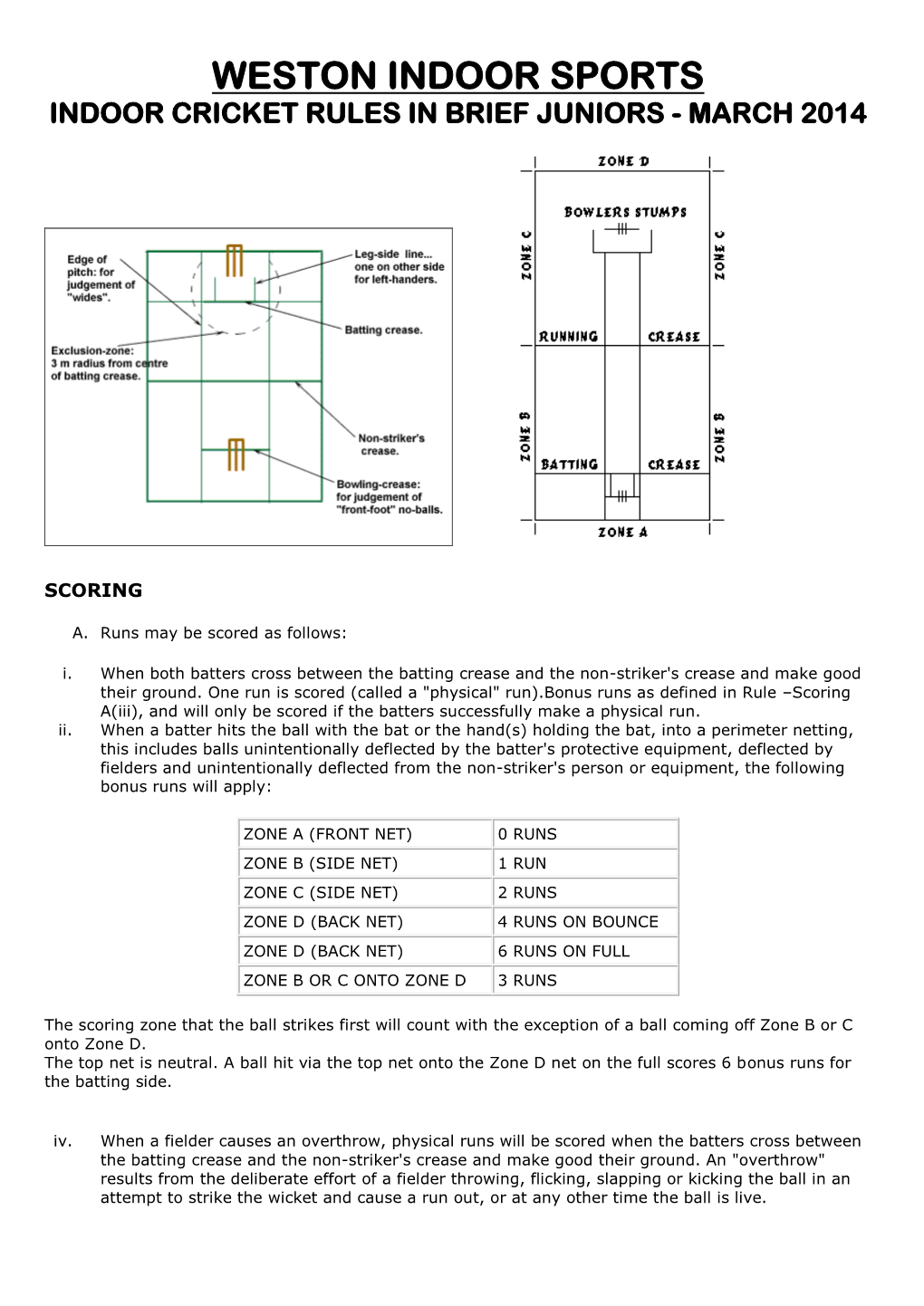 Indoor Cricket Rules in Brief Juniors - March 2014