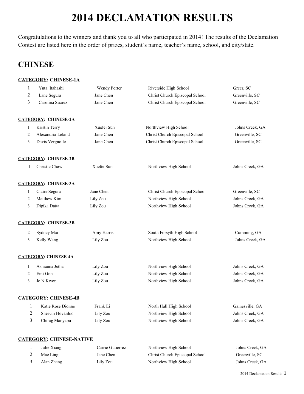 2014 Declamation Results