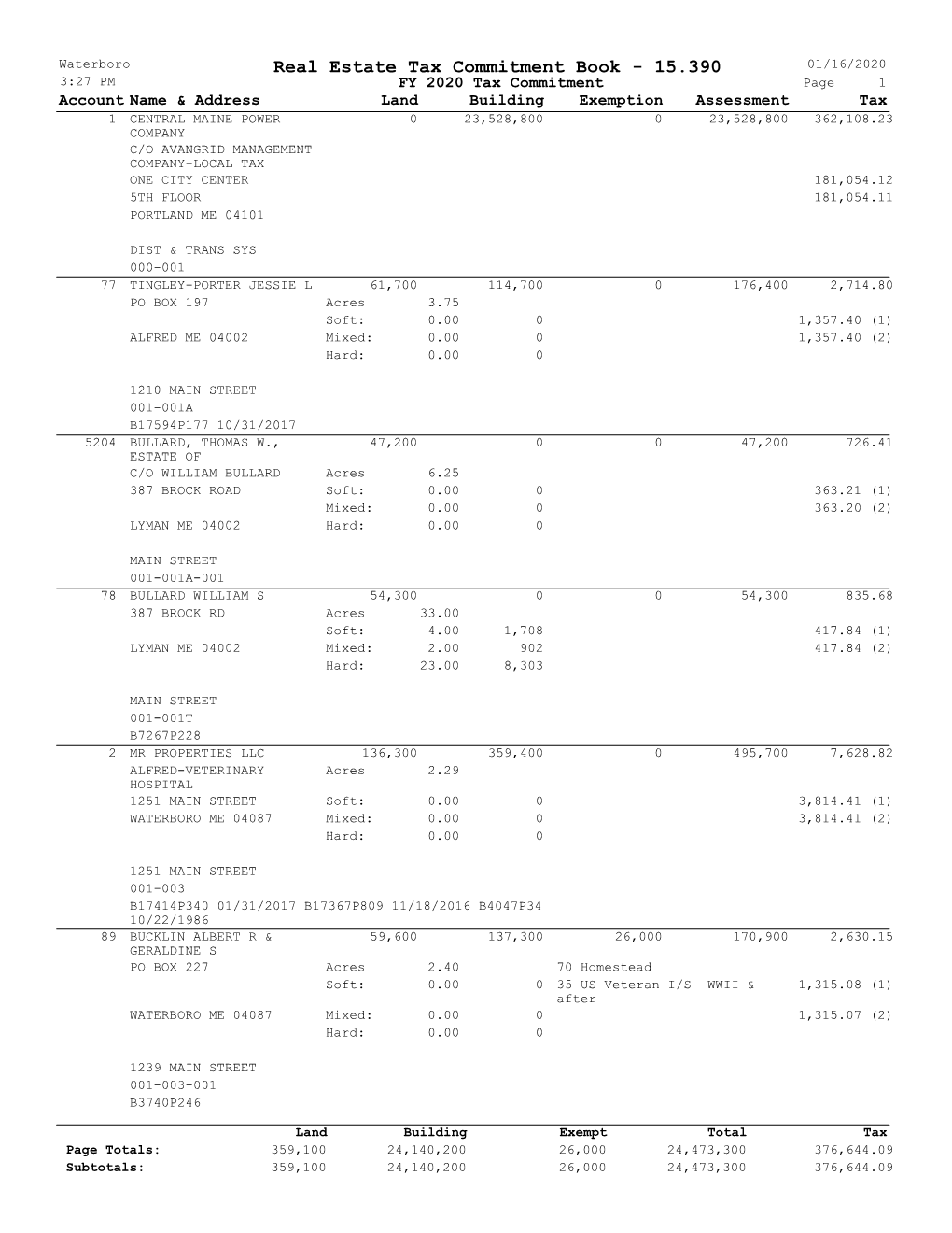 Real Estate Tax Commitment Book