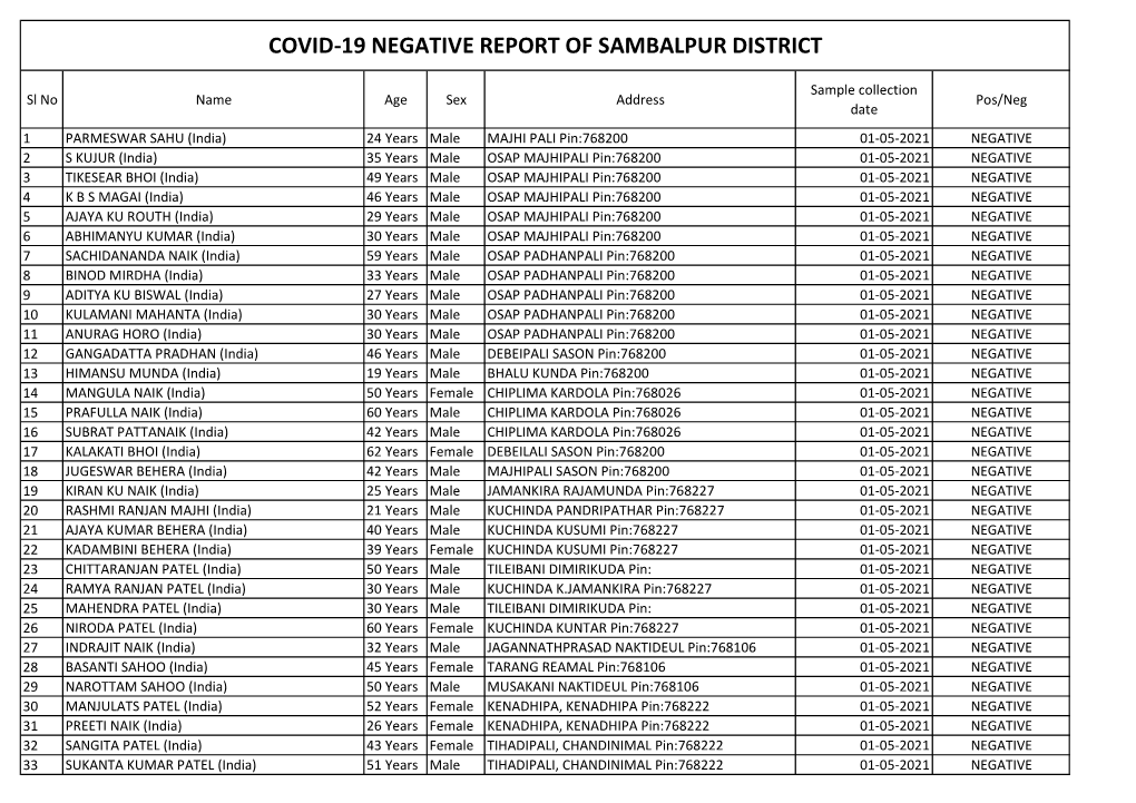 Covid-19 Negative Report of Sambalpur District