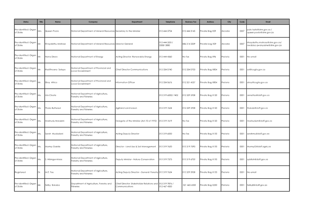 Pre-Identified: Organ Pule.Tsatsi@Dmr.Gov.Za / Mrs