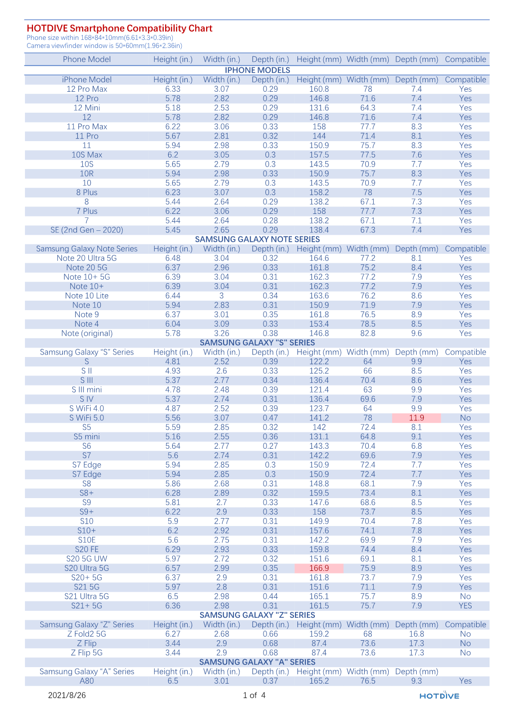 HOTDIVE Smartphone Compatibility Chart